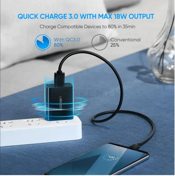 UGREEN 18W QC3.0 USB Fast Charging Power UK Adapter – CD122-70165