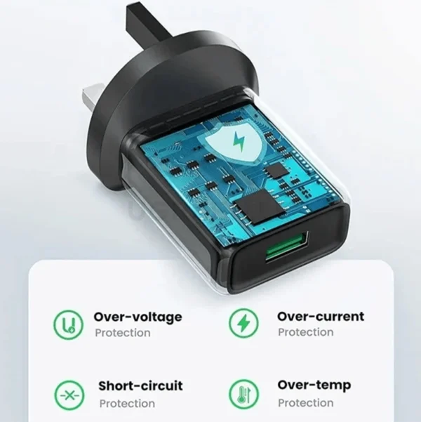 UGREEN 18W QC3.0 USB Fast Charging Power UK Adapter – CD122-70165