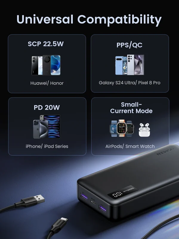 UGREEN-20000mAh-Two-way-Fast-Charging-20W-Power-Bank-PB312-Ugreensl-10 UGREEN 20000mAh 20W Two-way Fast Charging Power Bank – PB312-25683