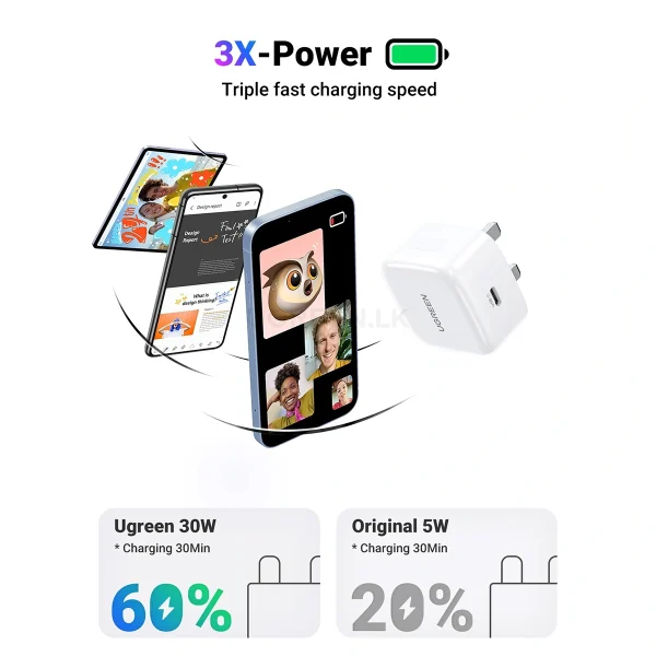 UGREEN-30W-Type-C-PD-Fast-Charger-UK-Pin--White--CD127--70197--1-Year-Warranty-ugreen-10 UGREEN 30W Type-C PD Fast Charging Adapter – CD127-70197