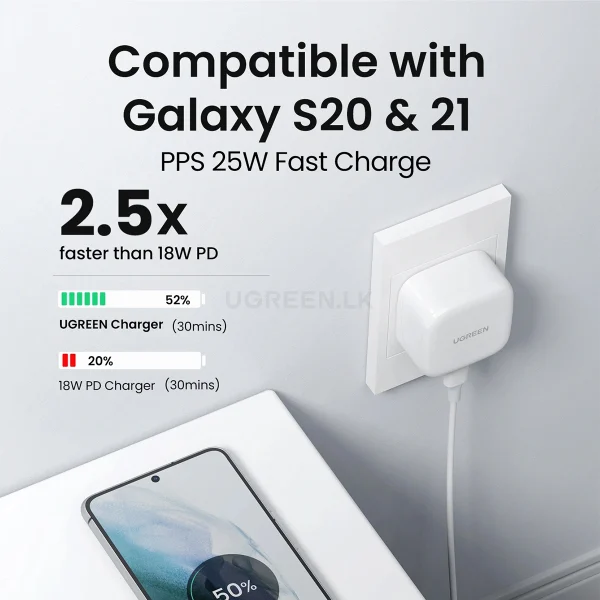 UGREEN-30W-Type-C-PD-Fast-Charger-UK-Pin--White--CD127--70197--1-Year-Warranty-ugreen-4 UGREEN 30W Type-C PD Fast Charging Adapter – CD127-70197