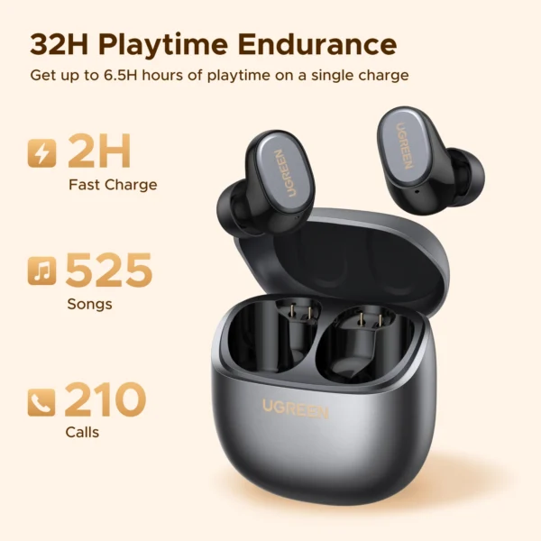 UGREEN Dots (TWS)True Wireless Earbuds (Black) – WS220-75628
