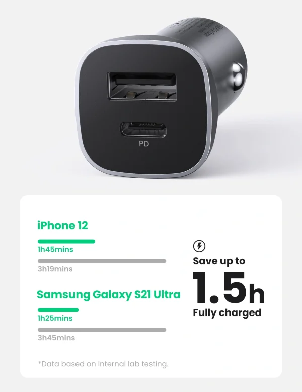 UGREEN-Dual-USB-Car-Charger-Space-Gray-CD130-30780-Ugreensl-2 UGREEN-24W-Dual-USB-Car-Charger-CD130-30780